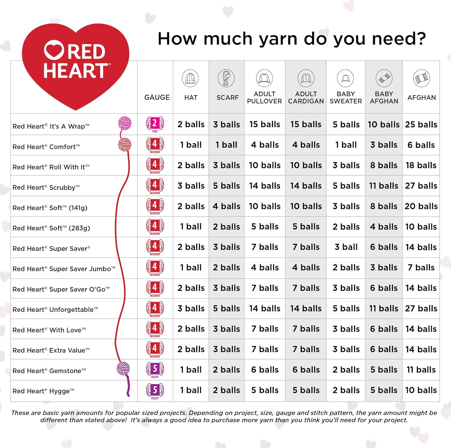 Red Heart Super Saver White Yarn - 3 Pack of 198g/7oz - Acrylic - 4 Medium (Worsted) - 364 Yards - Knitting/Crochet - Image 6
